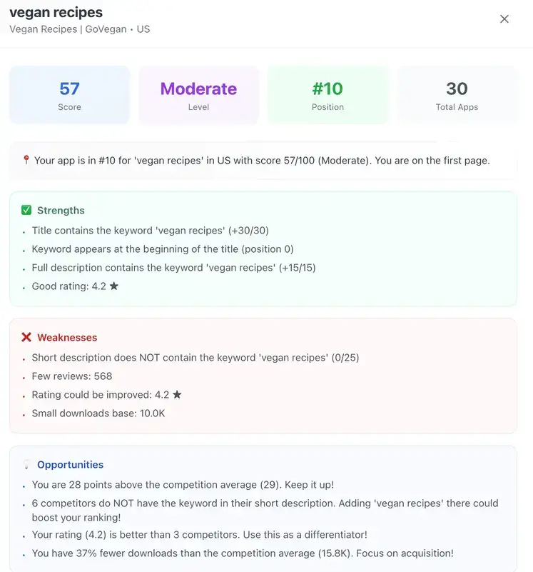 Deep Search analysis showing app growth insights